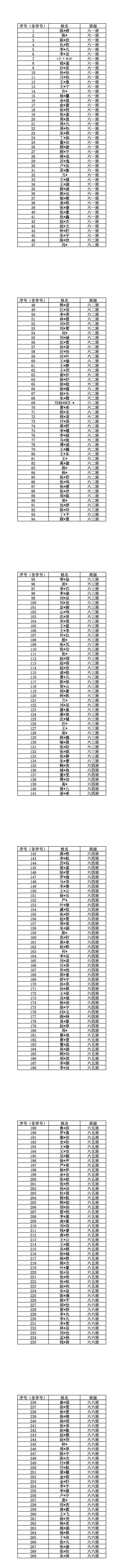 2026学年六年级新生名单.jpg